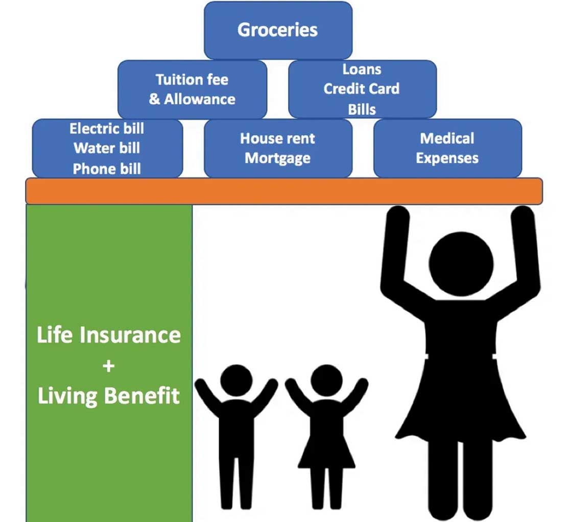 Life Insurance And Living Benefits Ftm 6172