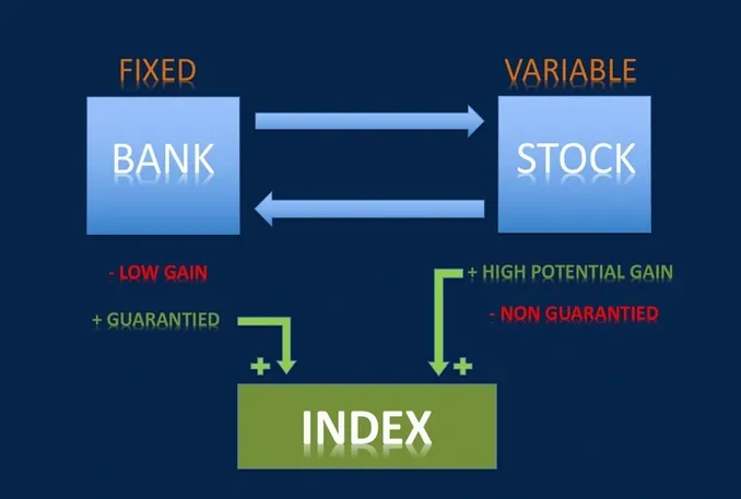 Wealth Accumulation & Protection